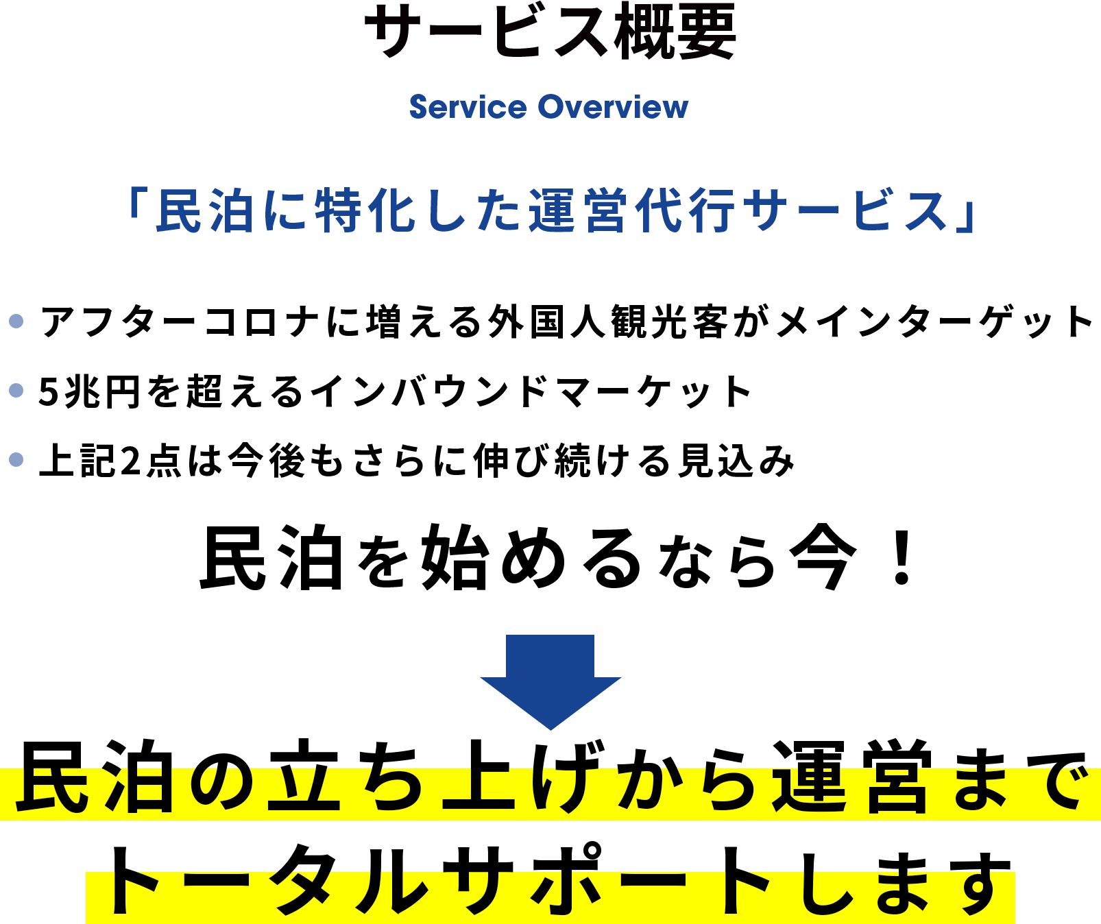 サービス概要