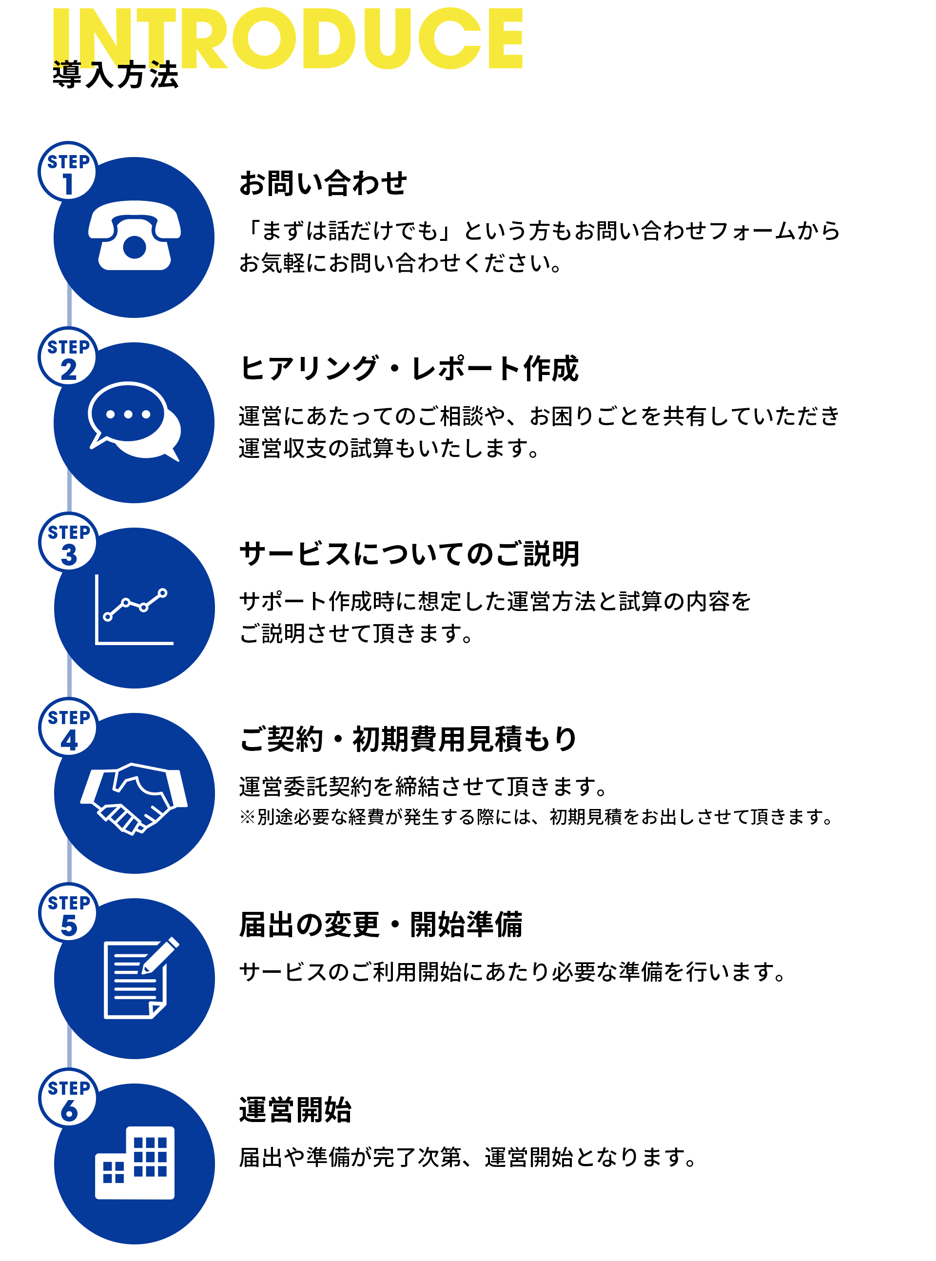 導入方法