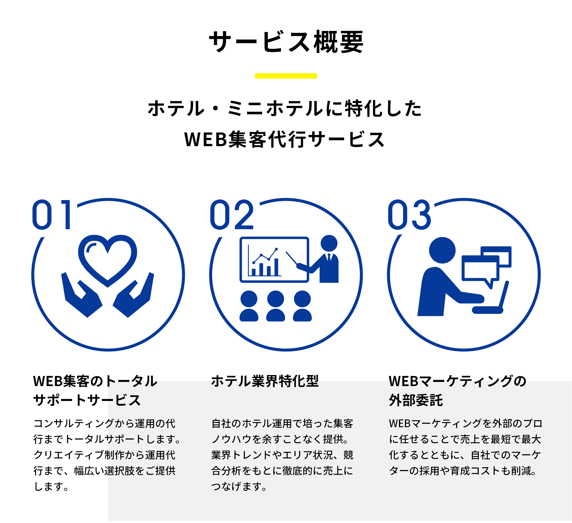 サービス概要