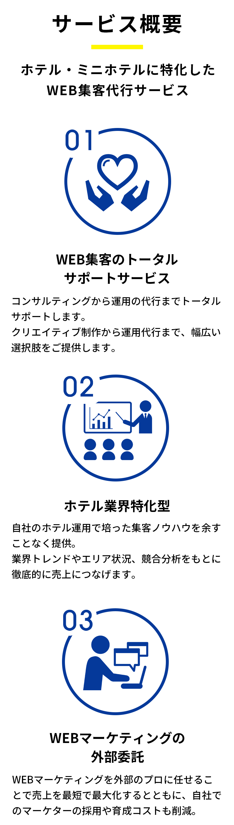 サービス概要