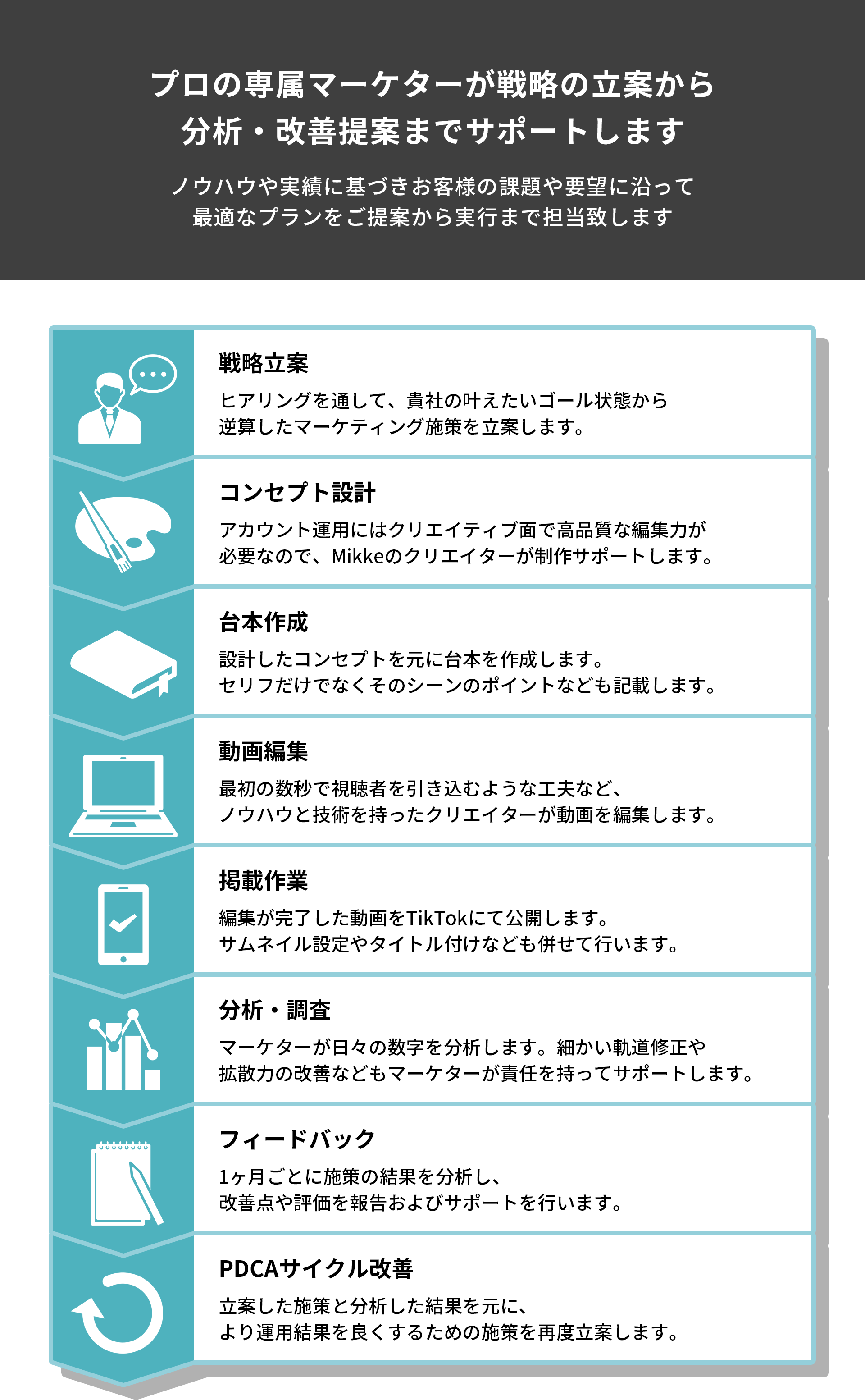 サポートについて