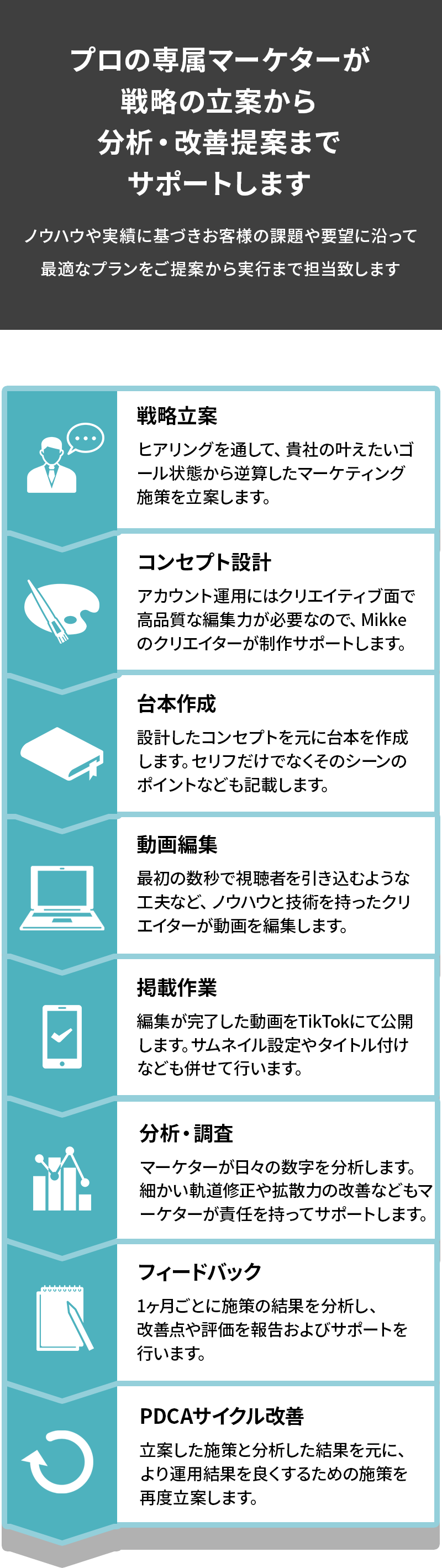 サポートについて
